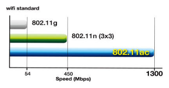 Nýtt þráðlaust net í Keili